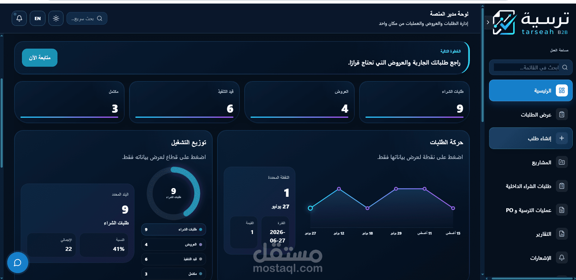 RFQ SMART مقارنه عروض  اسعار