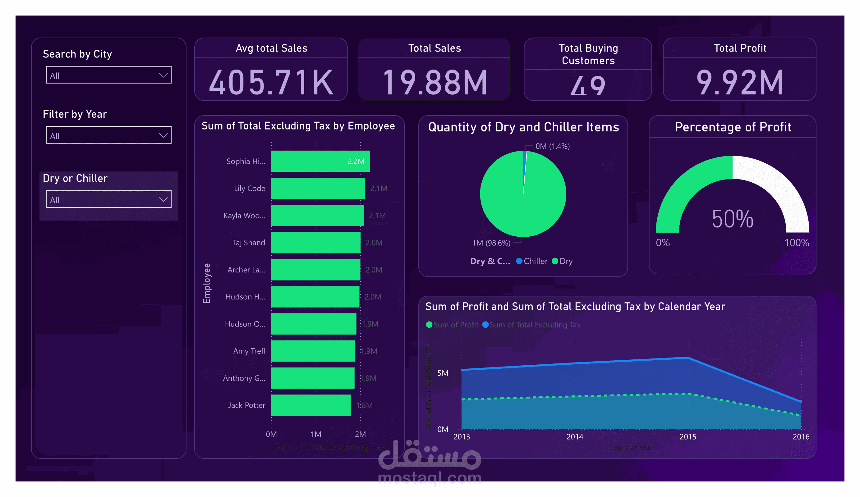 ًWWI  DASHBOARDS