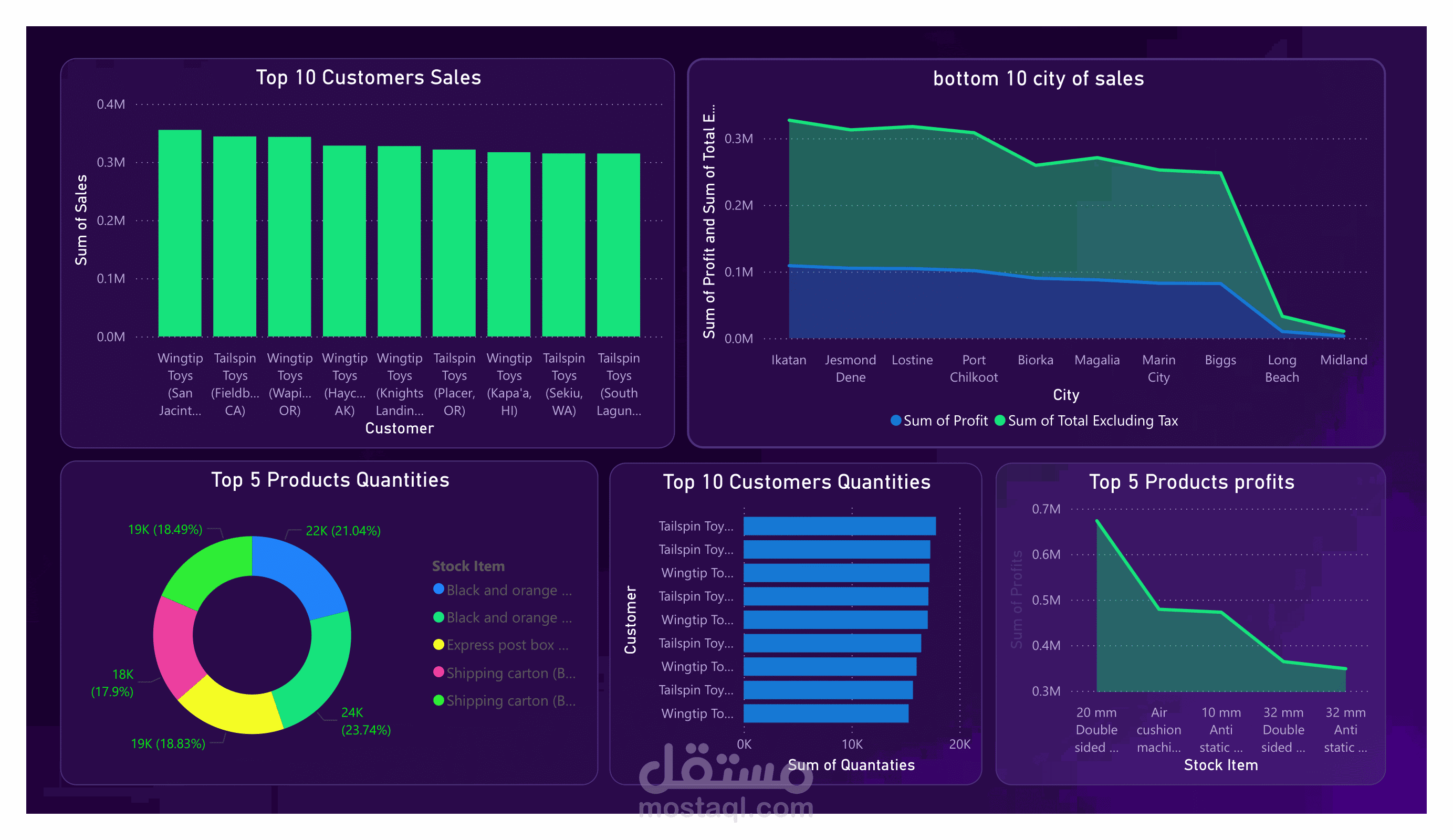 NET FLIX DASHBOARD