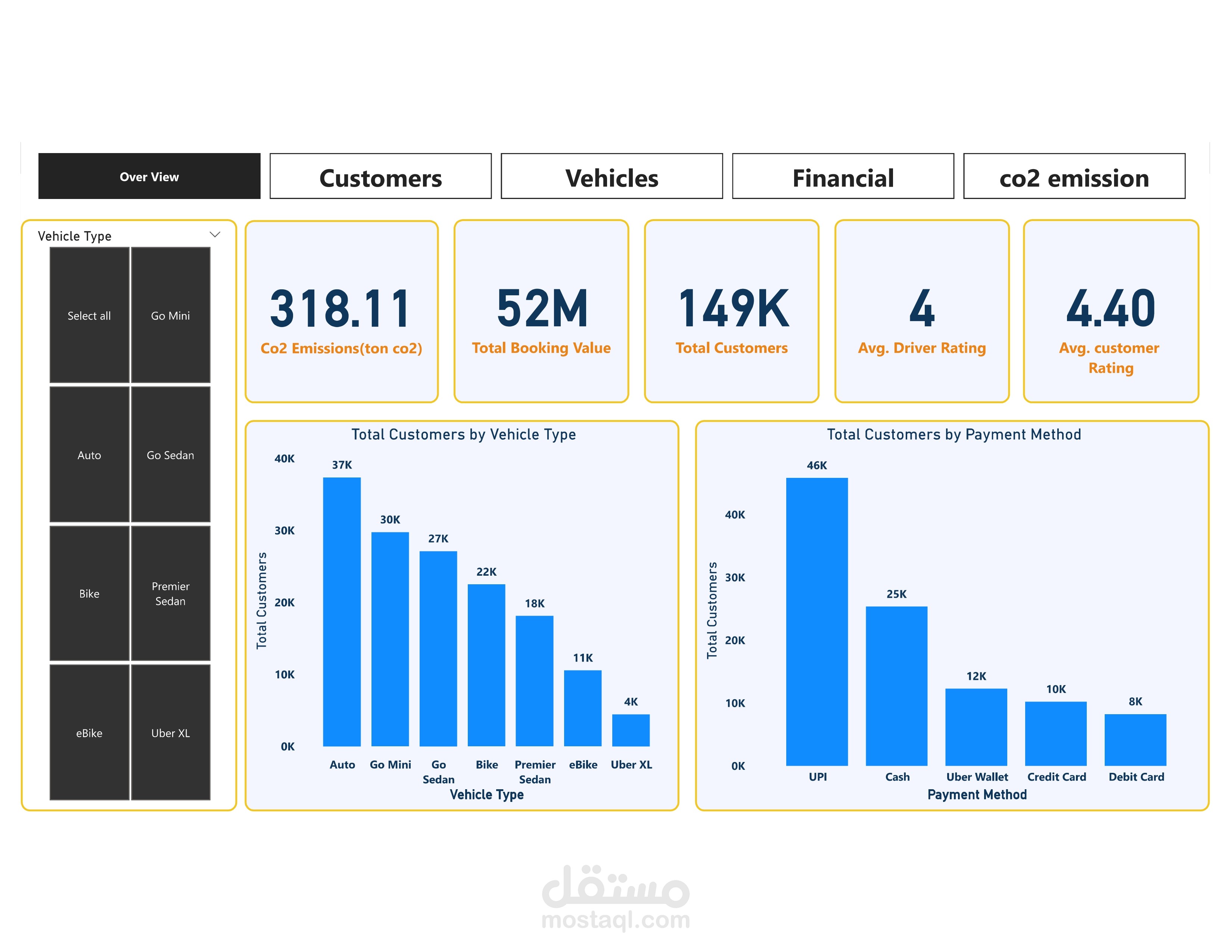 Uber Data Analysis