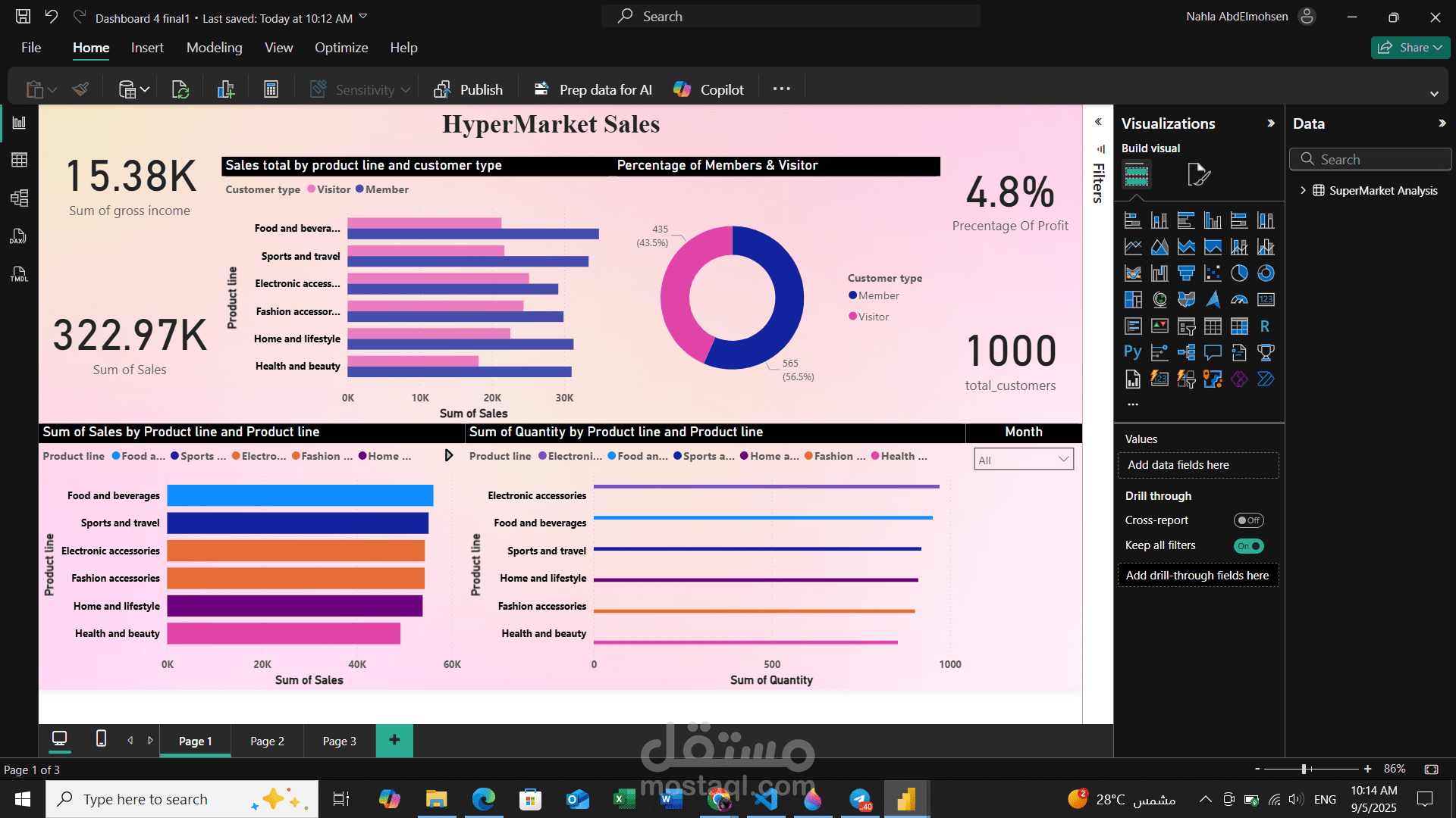 تحليل مبيعات hypermarket باستخدام Power BI