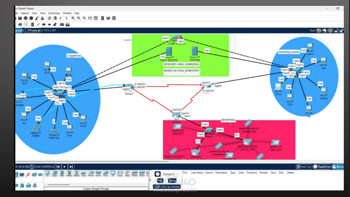 MINI HOTEL NETWORK TOPOLOGY