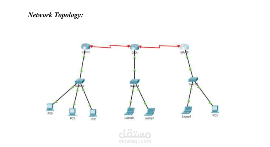 Network documentation