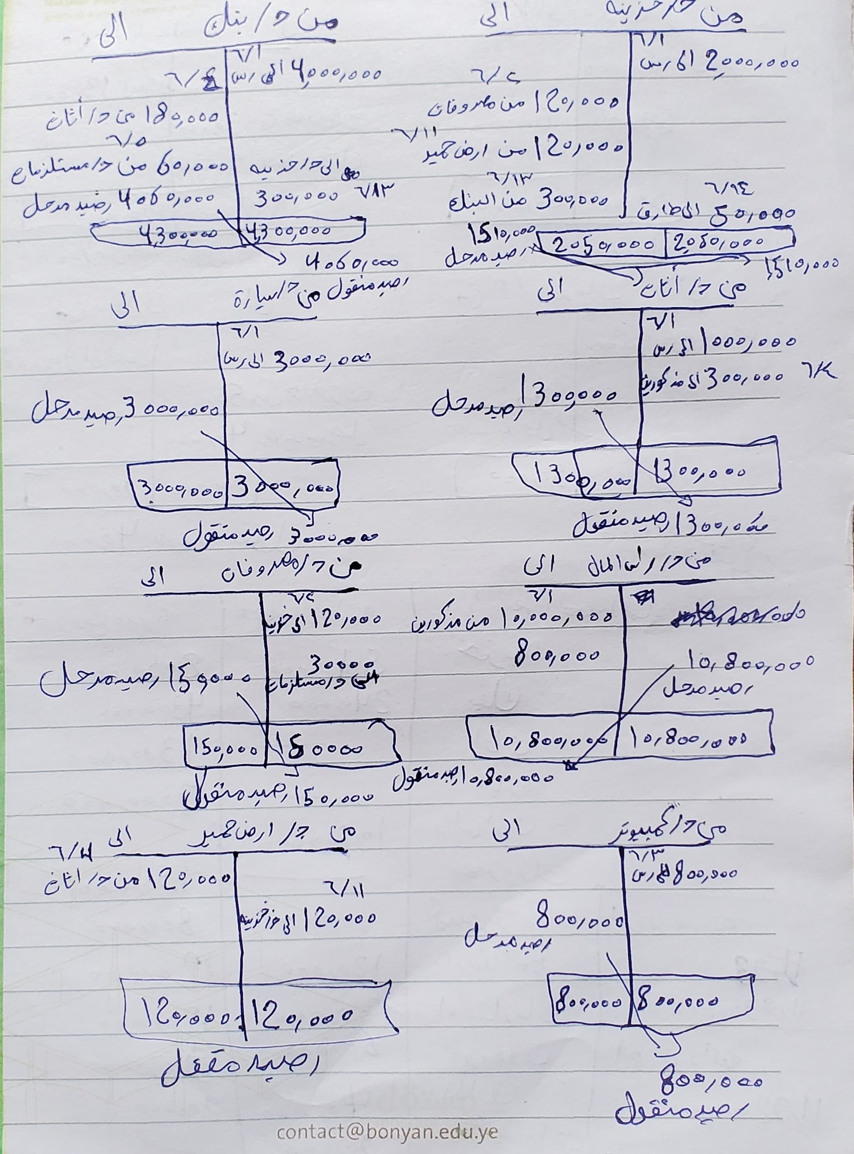 حل تكليف موجه من الدكتور لماده الحاسبه