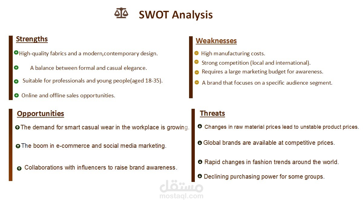 عمل swot وstp model