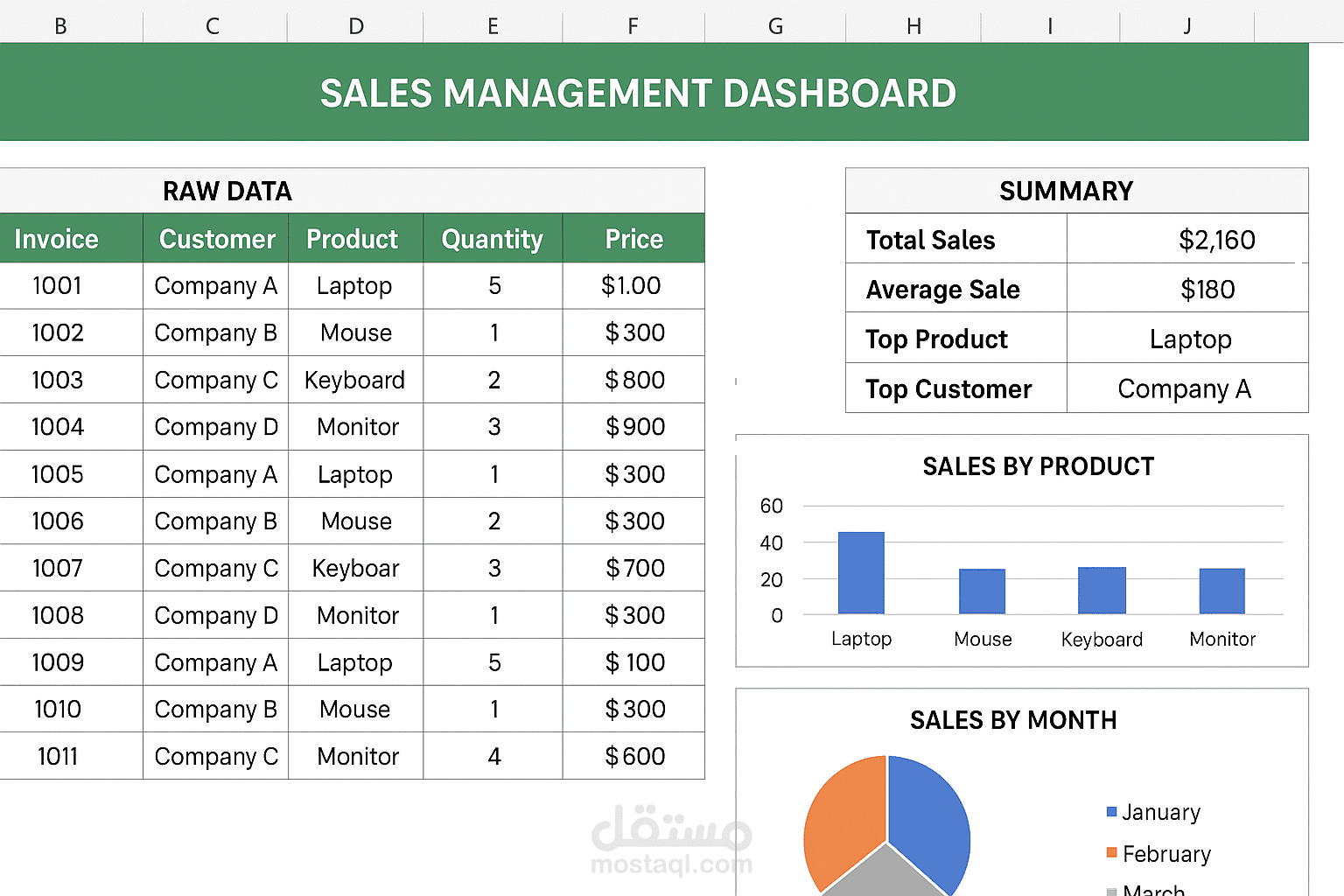 مشروع Excel لإدارة المبيعات مع Dashboard تفاعلي