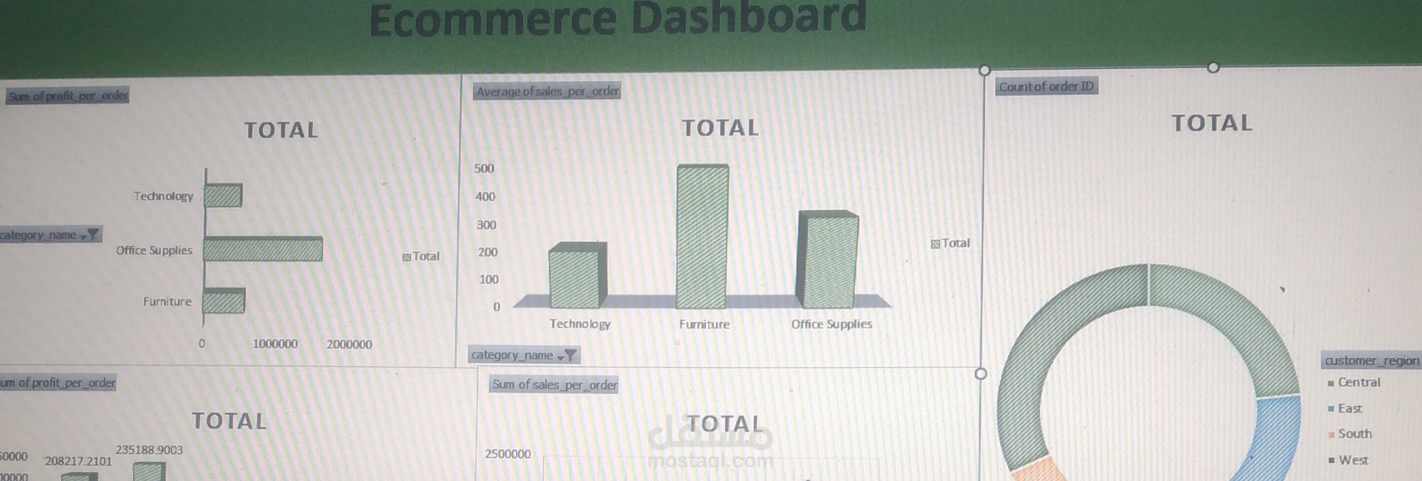 محلل بيانات متخصص في التنظيف والتحليل واستخراج التقارير الاحترافية