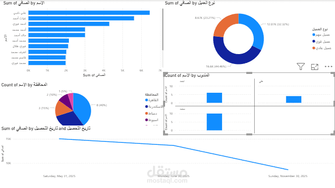 لوحة بيانات بسيطة