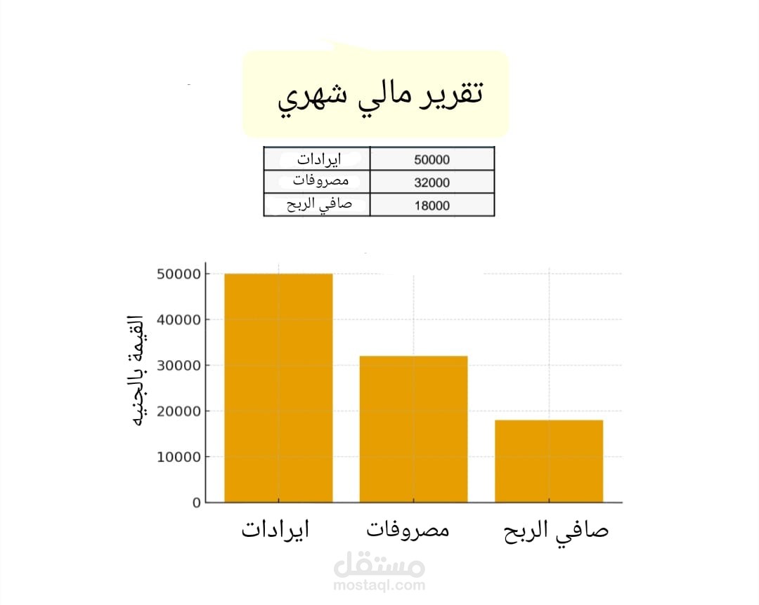 تقرير مالي شهري