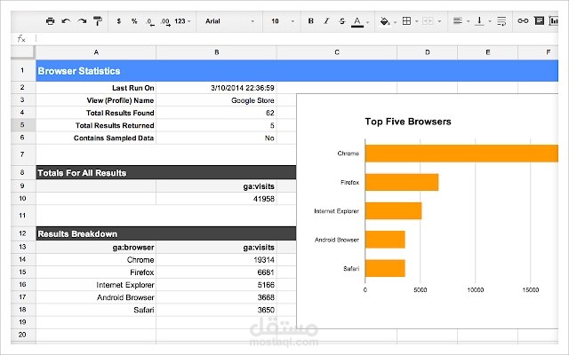 عمل تقرير لأفضل خمسة متصفحات استخداما من العملاء  Google Sheet