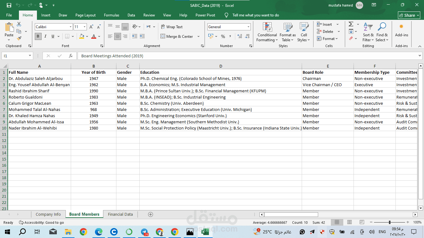 جمع بيانات متعلقة بالشركة السعودية للصناعات الأساسية SABIC