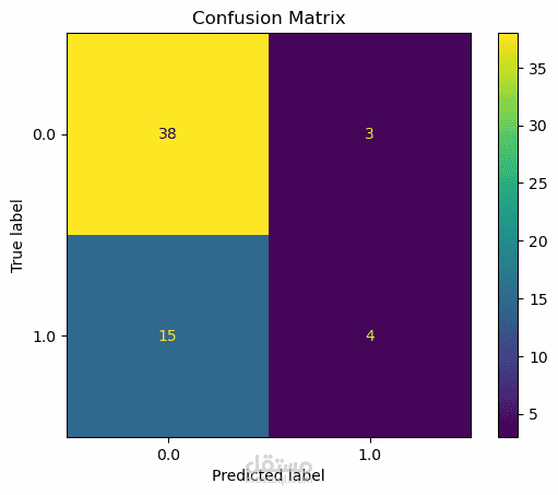 التنبؤ بخسارة العملاء لشركة اتصالات باستخدام بايثون (التعلم الالي)