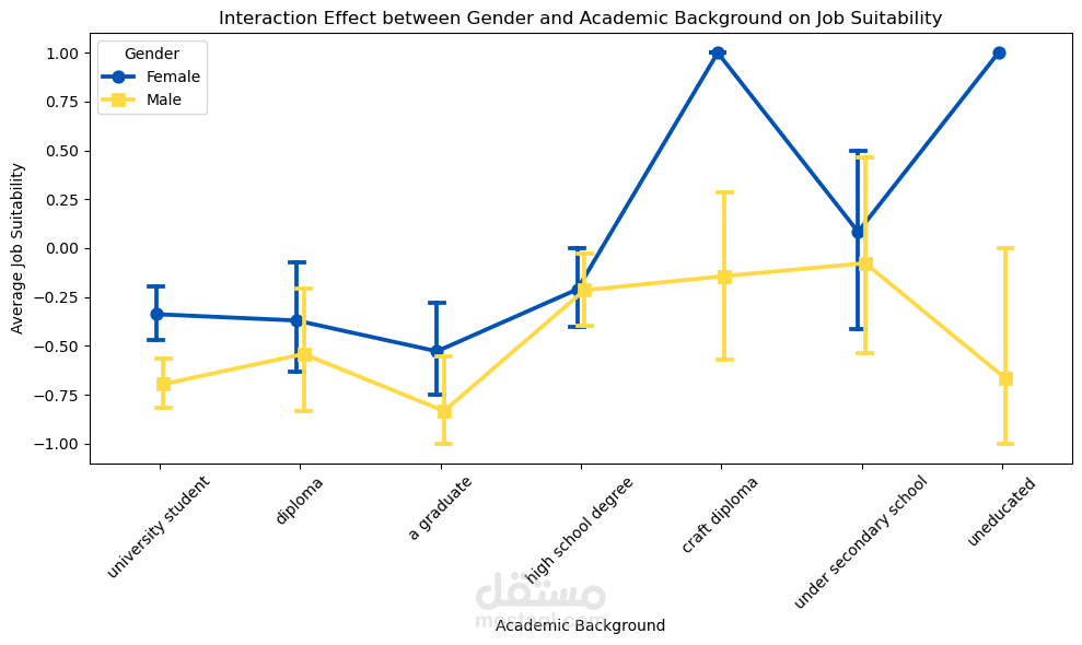 مشروع علم البيانات: التحديات الوظيفية التي تواجه اللاجئين في مصر