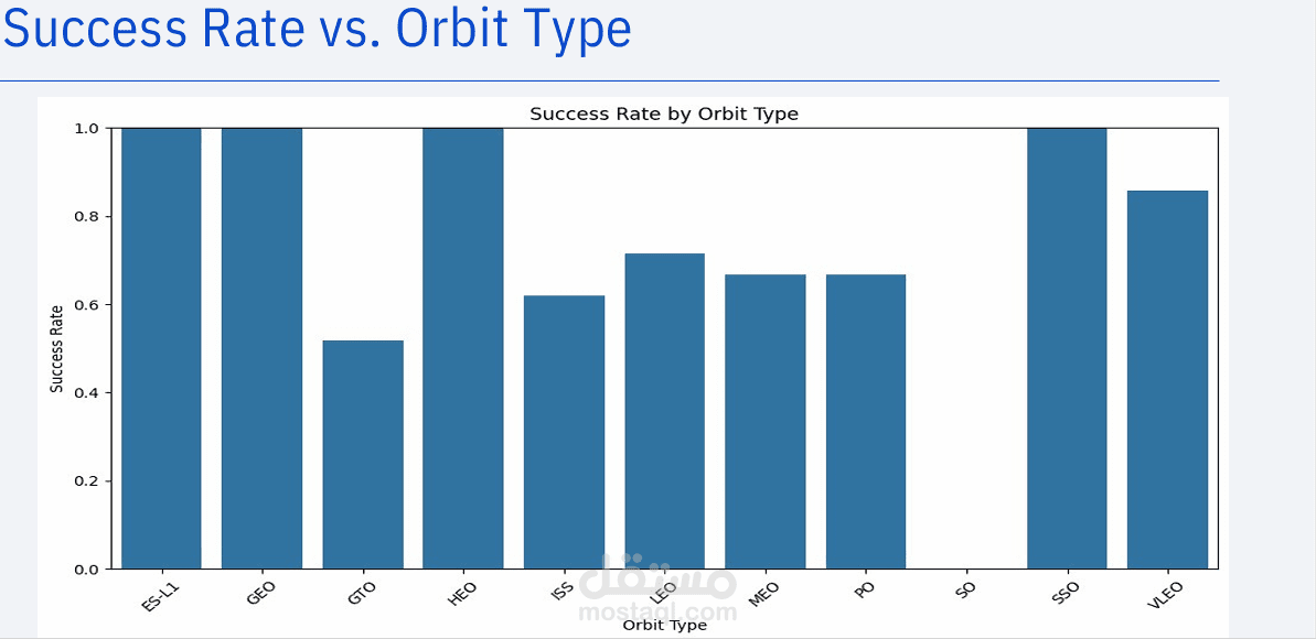 مشروع تحليل بيانات تشخيصي: تقرير بوربوينت مكون من 46 صفحة