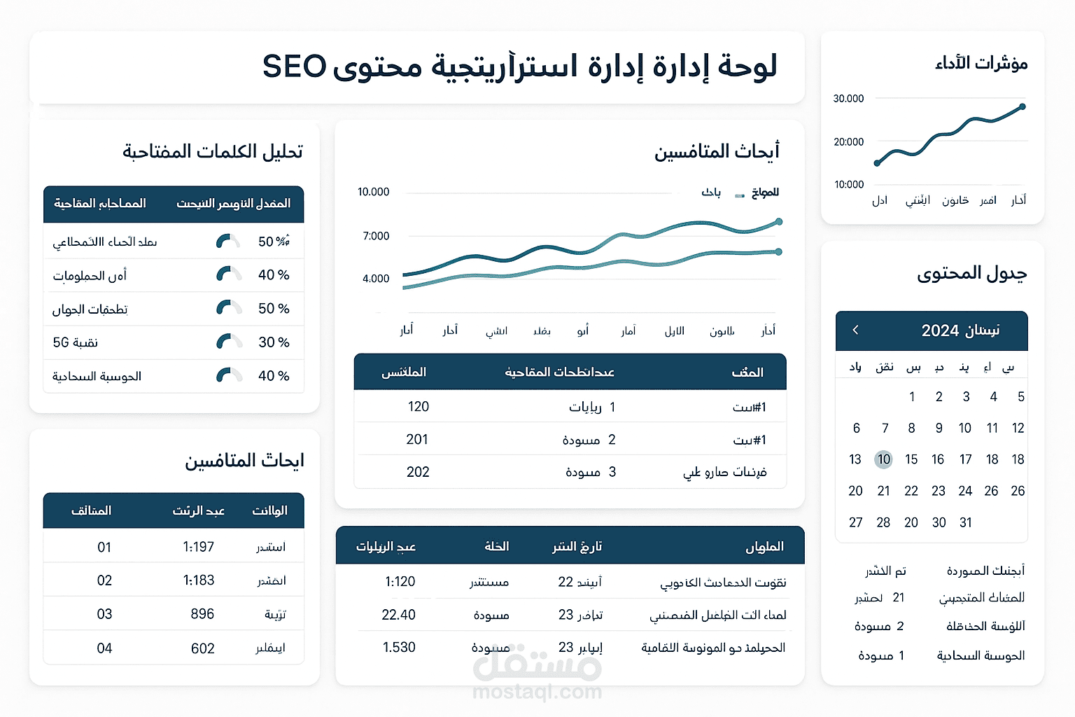 استراتيجية محتوى SEO شاملة للمدونة التقنية