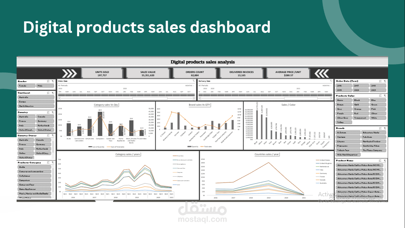 Digital products dashboard