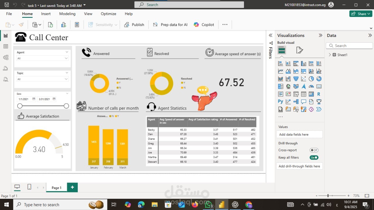 Dashboard – Call Center (2024)