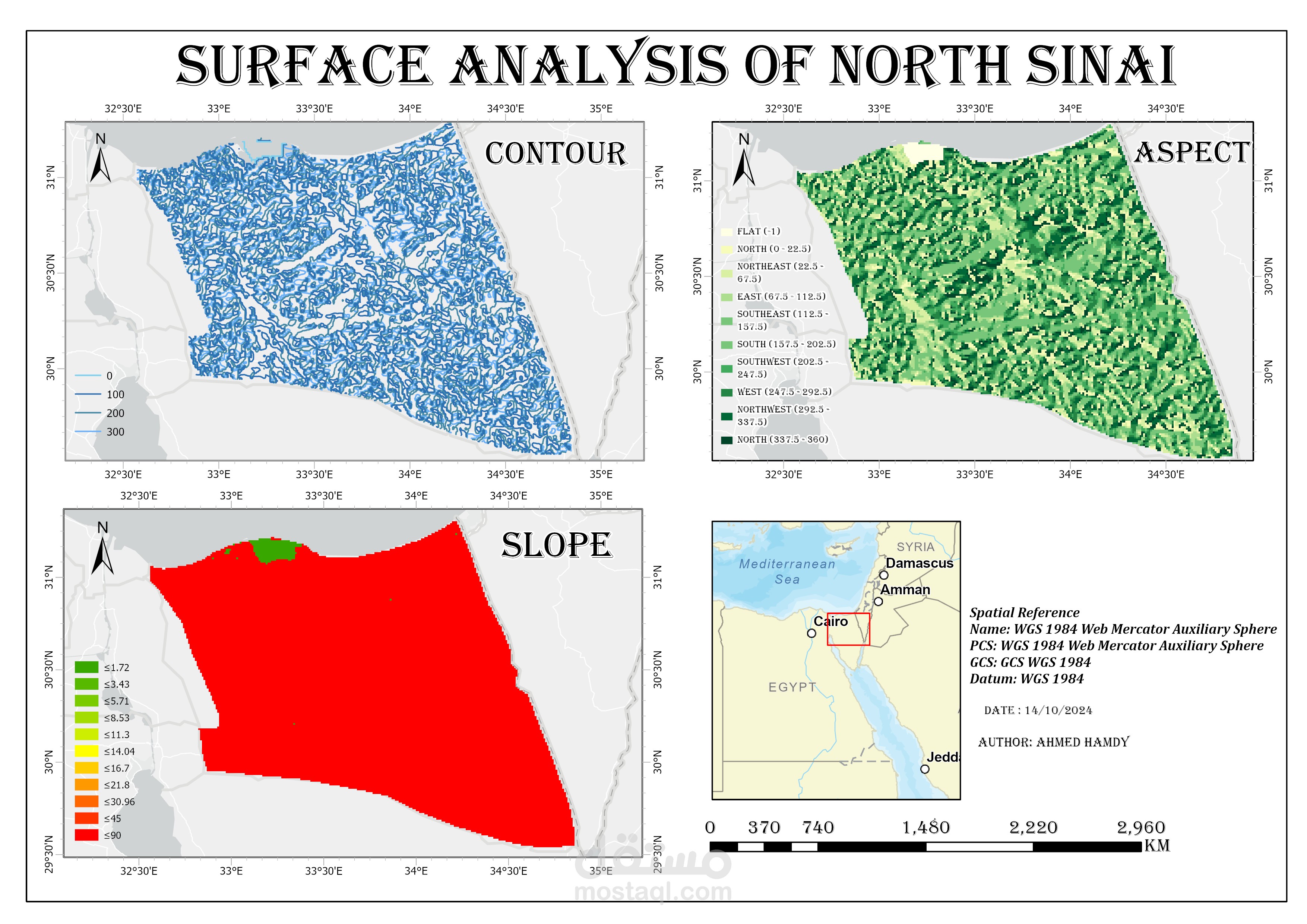 Surface Analysis