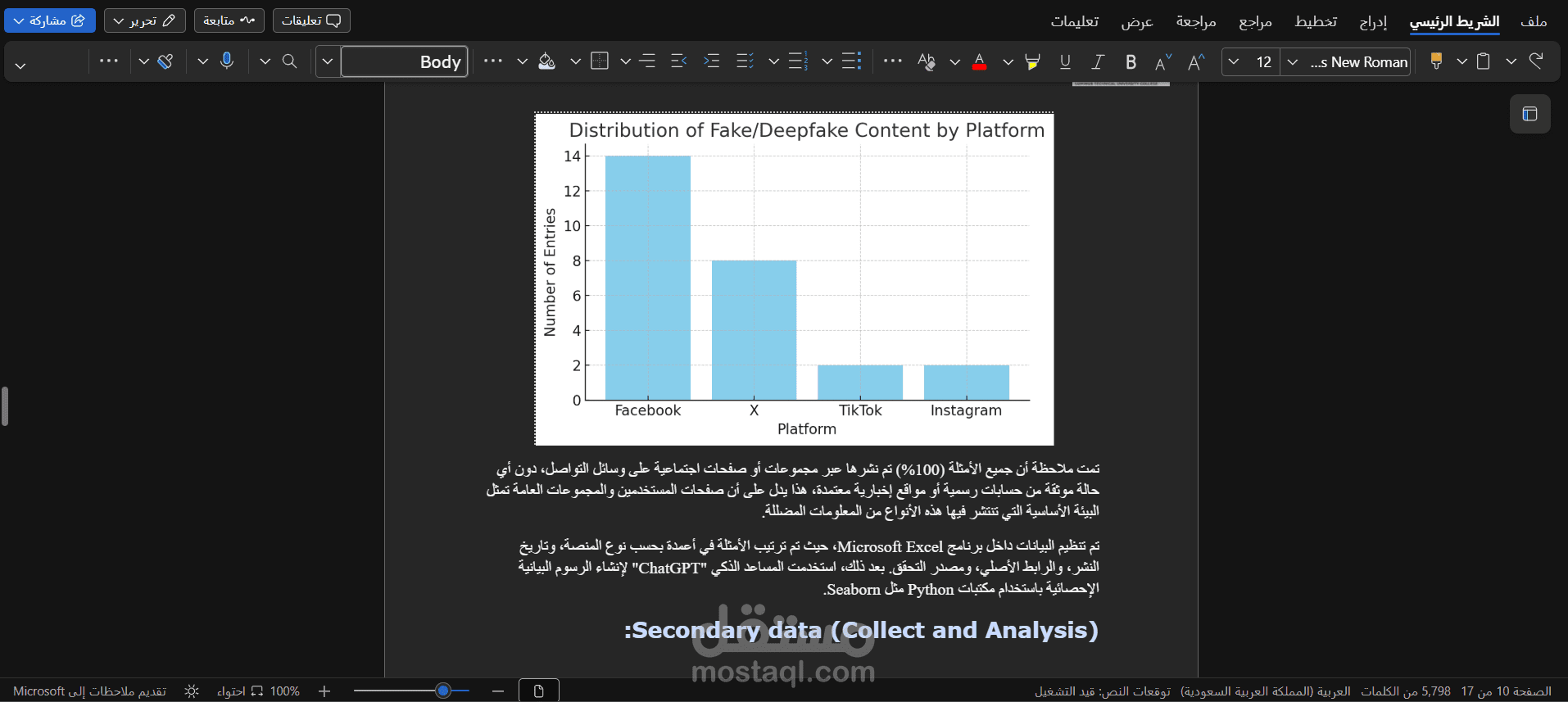 الابحاث العلمية والاكاديمية