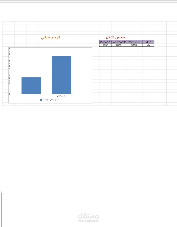 نظام محاسبي لمشروع بيع الشموع والمعطرات والفواحات