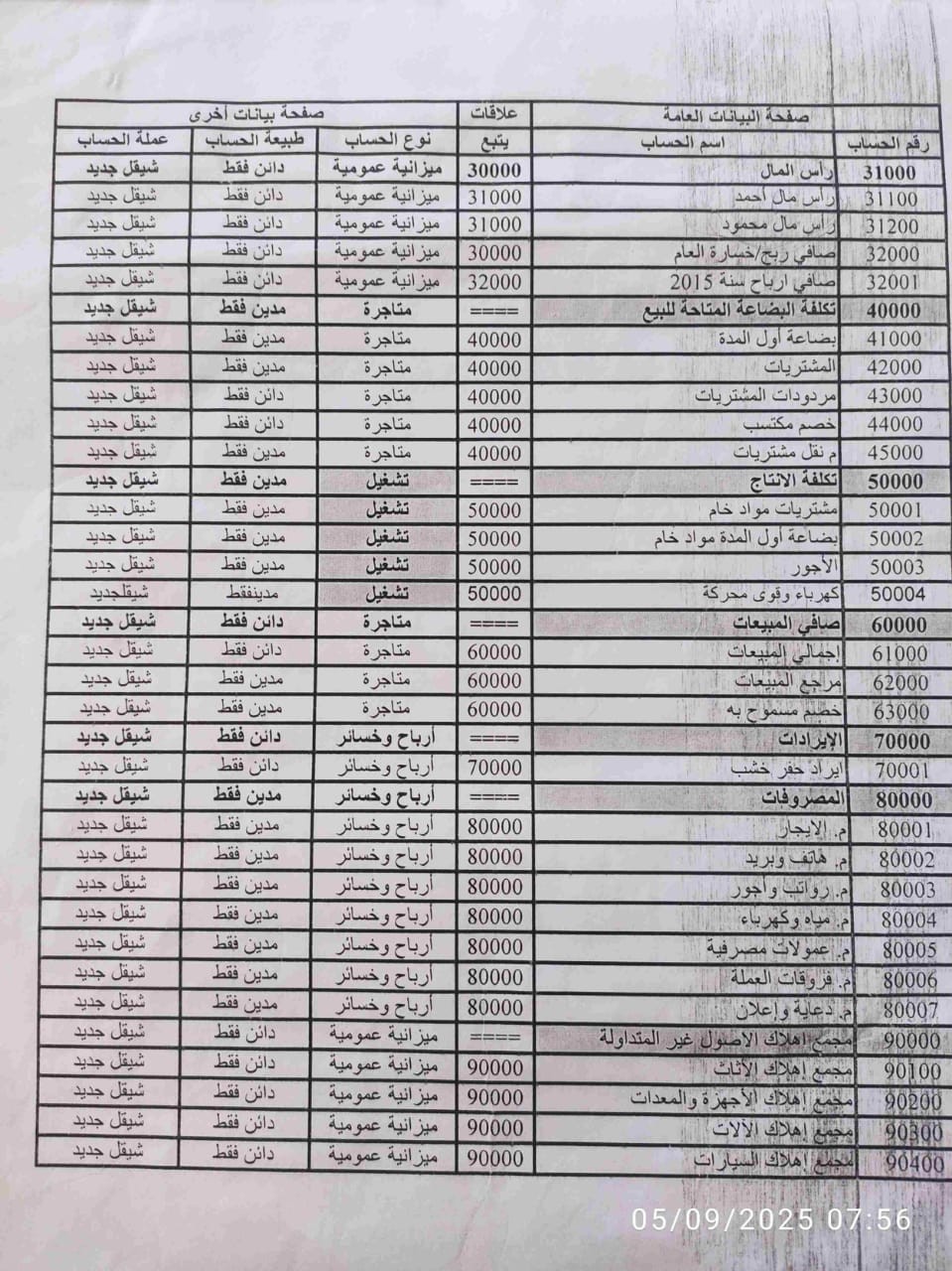إعداد وتحليل القوائم المالية لشركة تجارية