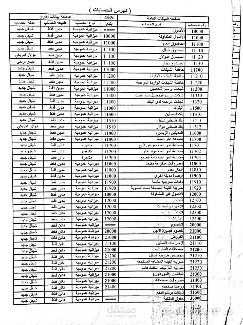 إنشاء قاعدة بيانات في Excel