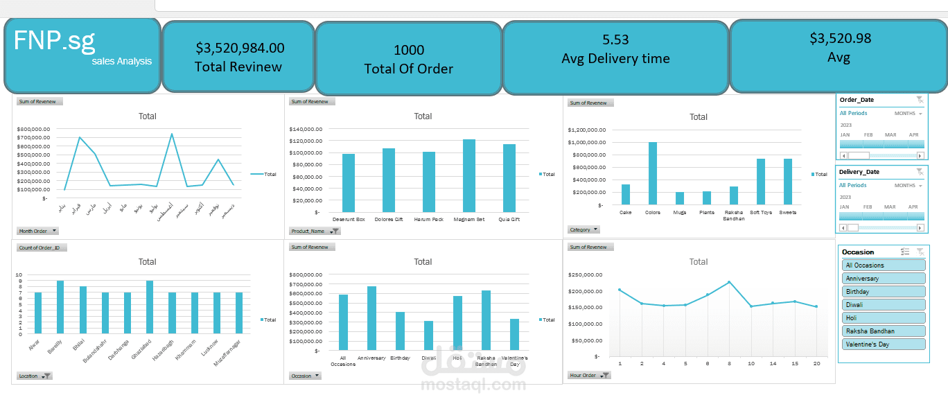 لوحة تحليل مبيعات تفاعلية باستخدام Excel