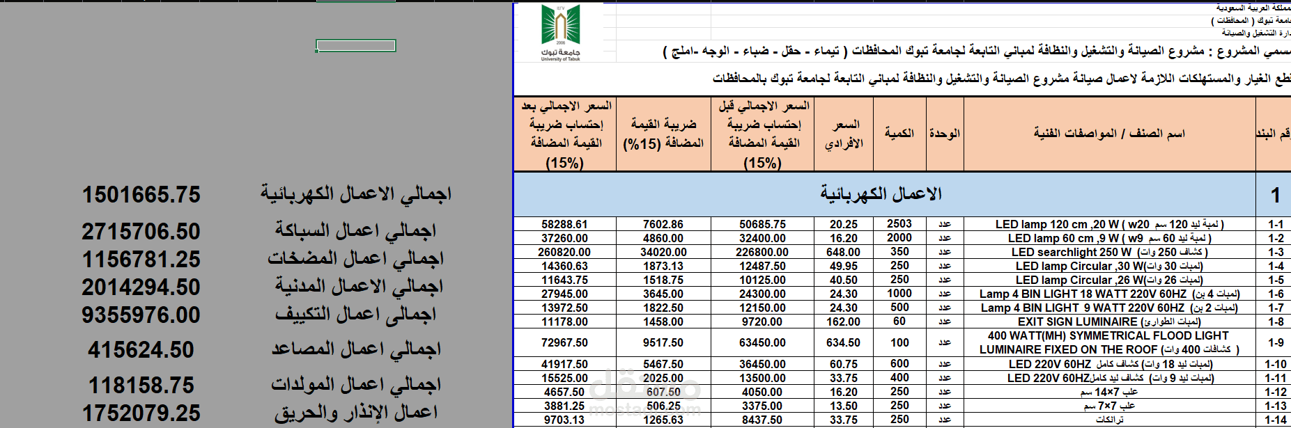 قطع الغيار والمستهلكات اللازمة لاعمال صيانة مشروع الصيانة والتشغيل والنظافة لمباني التابعة لجامعة تبوك بالمحافظات