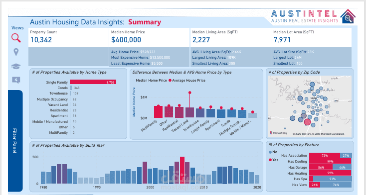 تحليلات سوق العقارات في أوستن (Austin Real Estate Insights Dashboard)