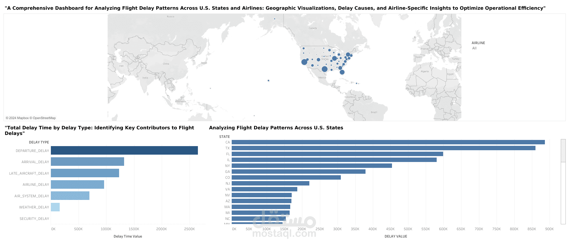 The U.S. Flight Disruption Analyzer: A Data-Driven Dashboard for Optimizing Airline Performance and Operational Resilience
