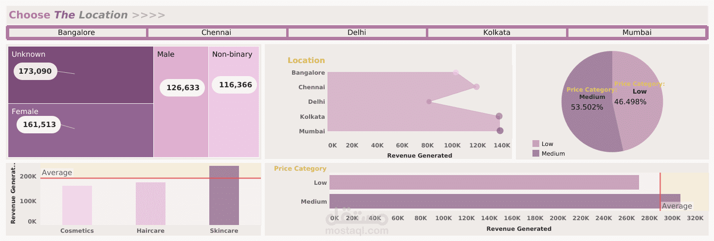 Supply Chain Performance Dashboard