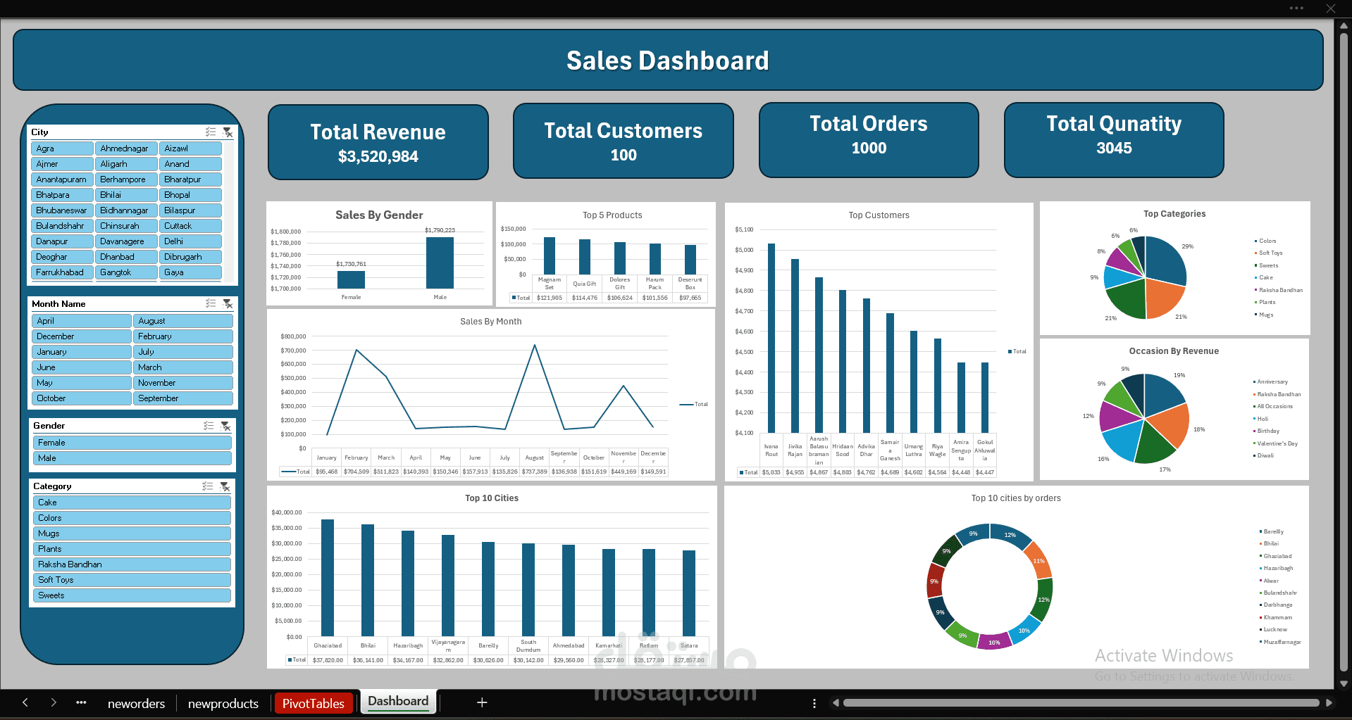Sales Dahboard