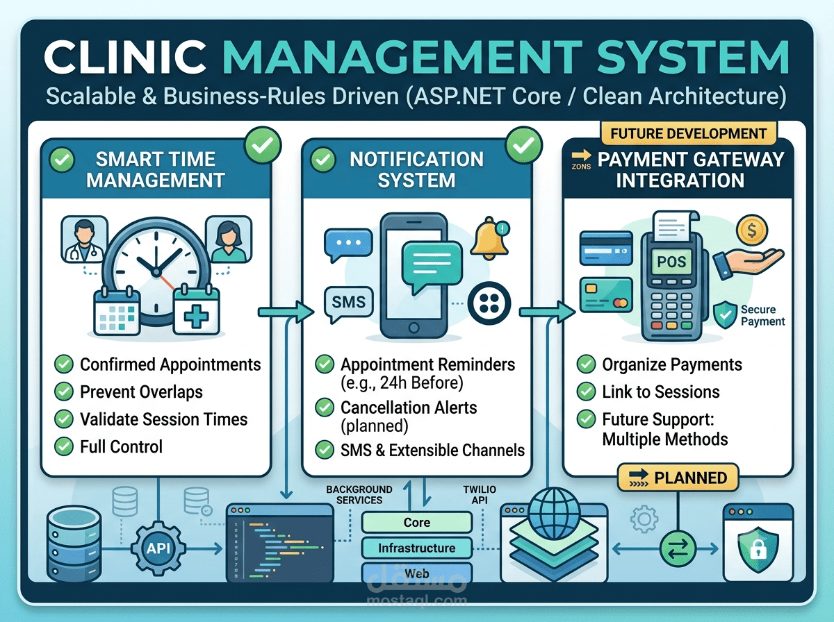 Healthcare Management Platform