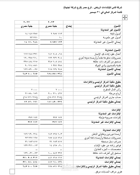 مراجعة القوائم الماليه لشركة فاس للإنشاءات