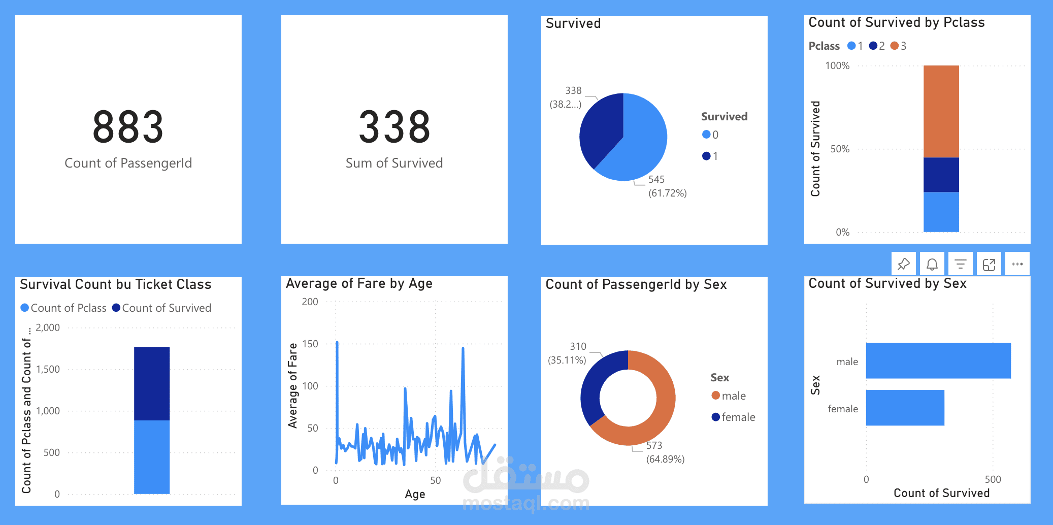 تصميم داش بورد باستخدام Power bi
