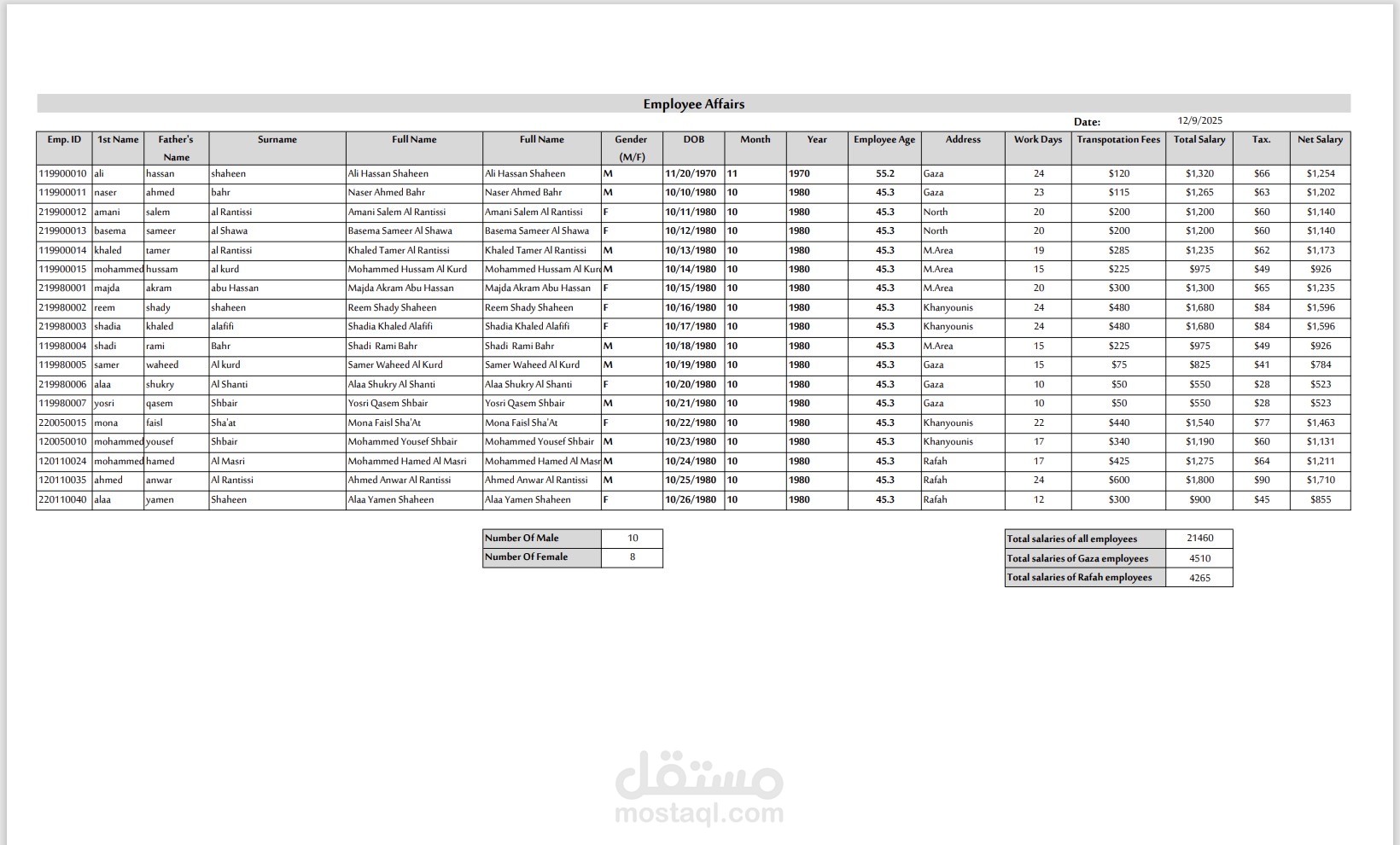 نظام متكامل لإدارة بيانات وشؤون الموظفين ورواتبهم باستخدام MS Excel