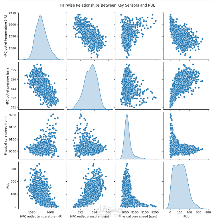Data Visualization