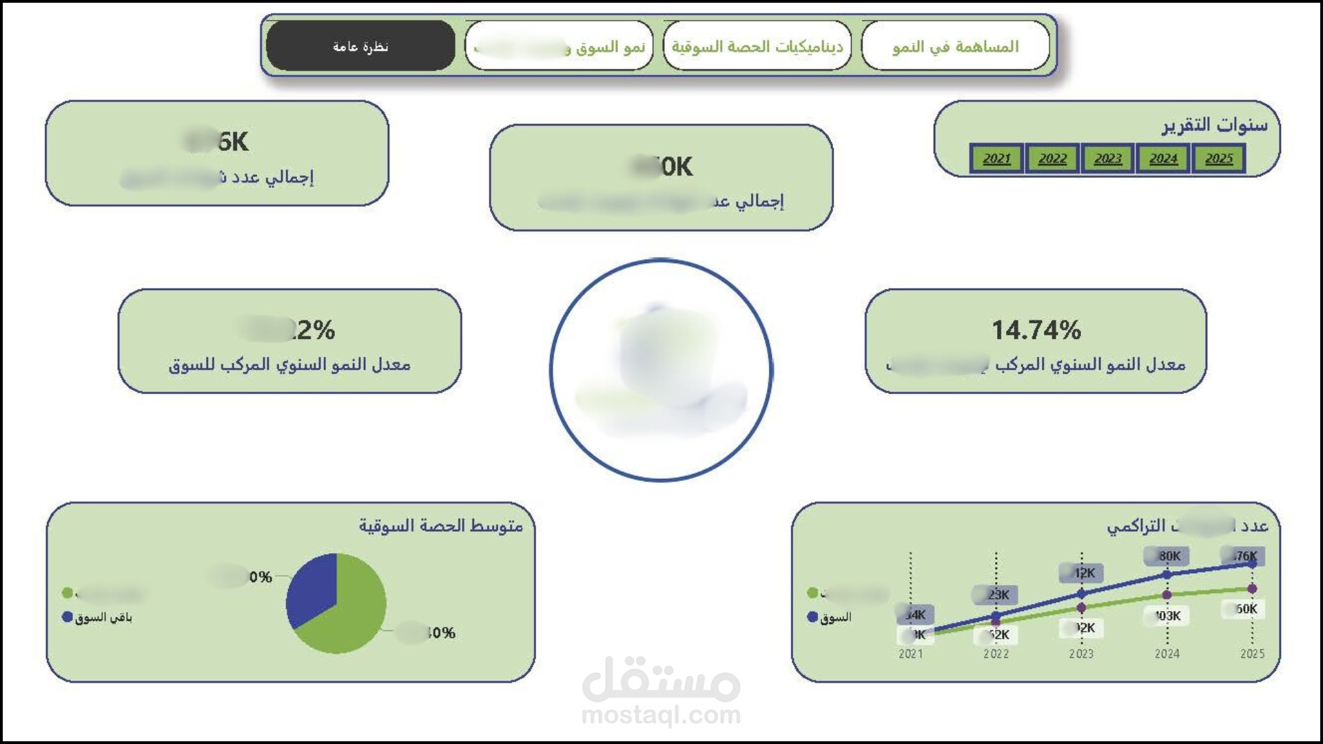 لوحة مؤشرات الأداء التنفيذية