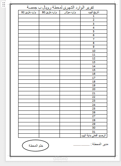 تقرير شهرى لوراد المواد البترولية