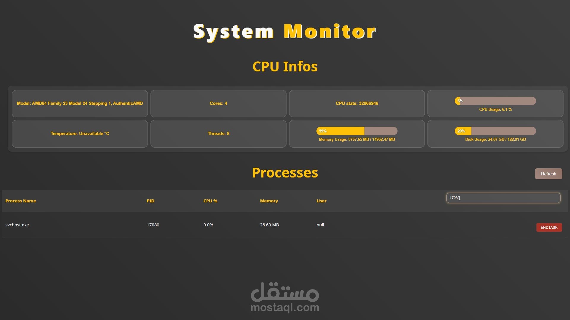 Cross PlatformTask Manager