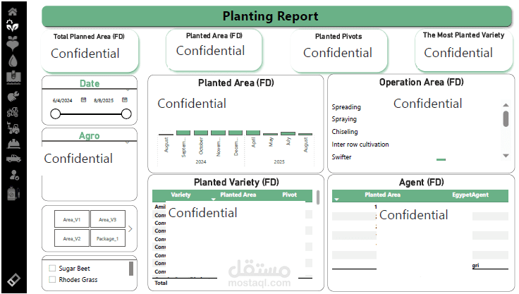 Farm Status Dashboard