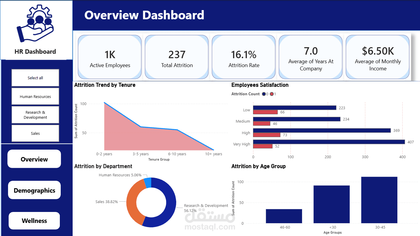 HR Analytics Dashboard