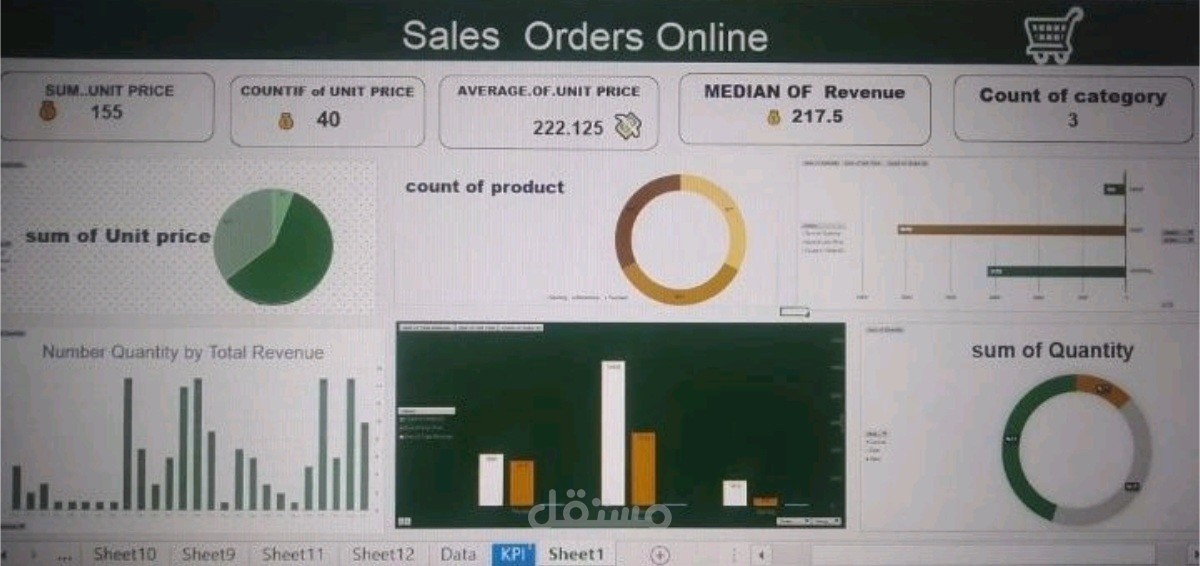 Freelancer data analysis
