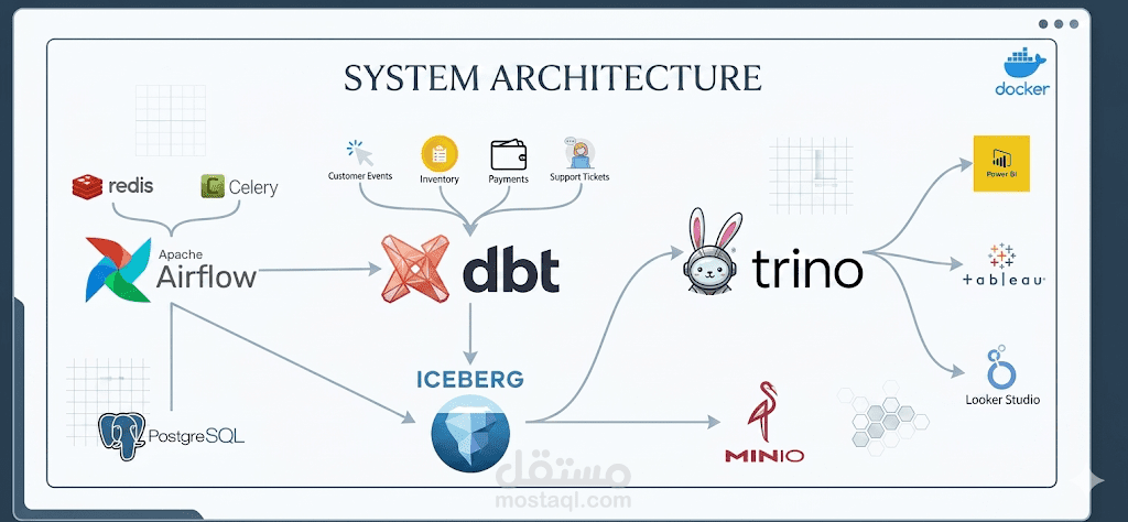 Modern Data Lakehouse Platform