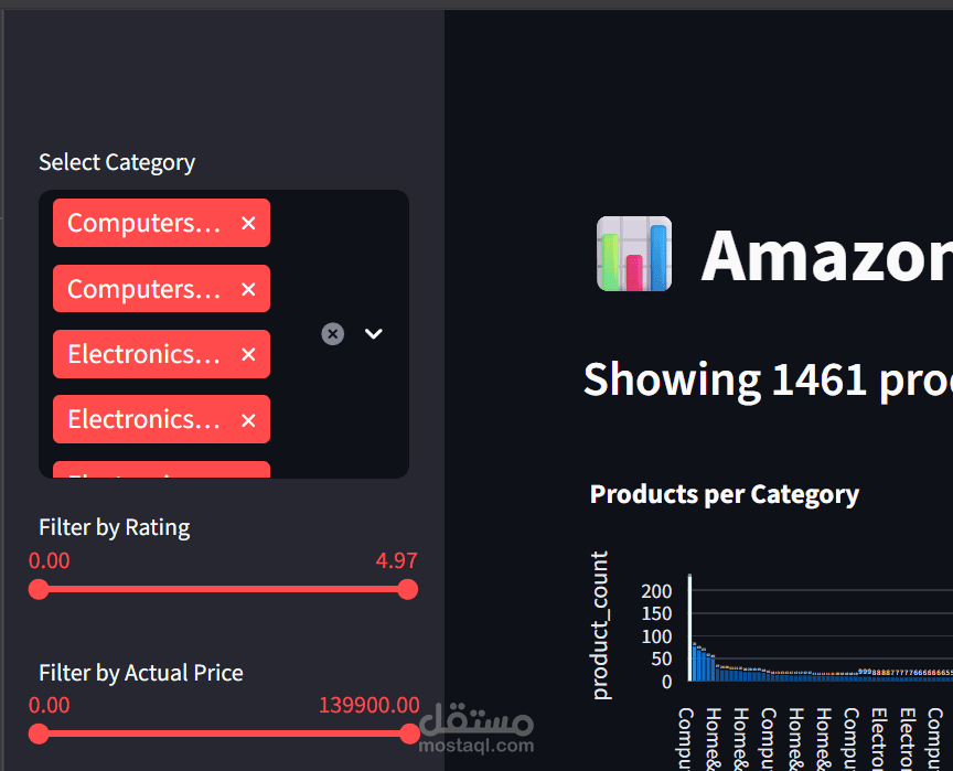Amazon Product Insights Dashboard: Price, Ratings & Discounts Analysis