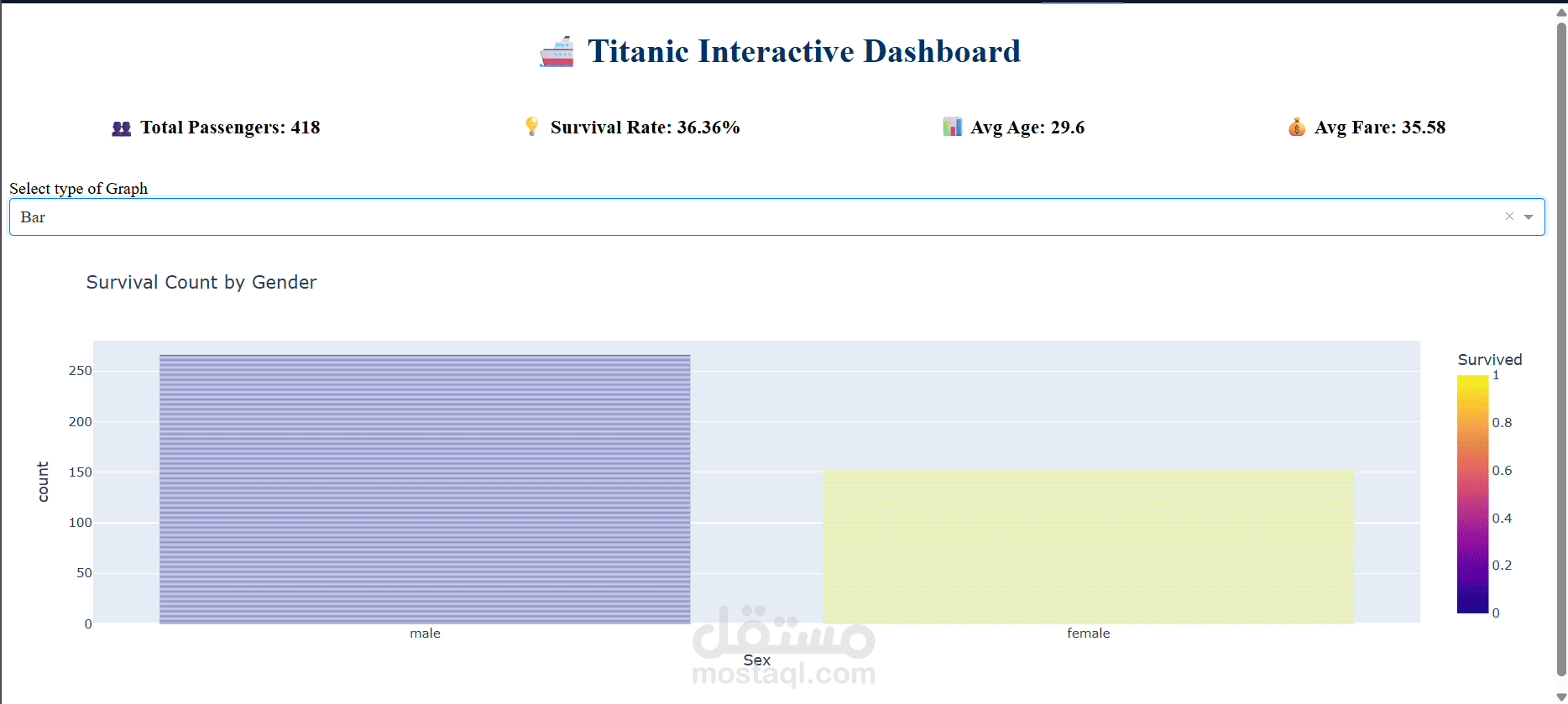 Interactive Titanic Dashboard: Explore Passenger Data
