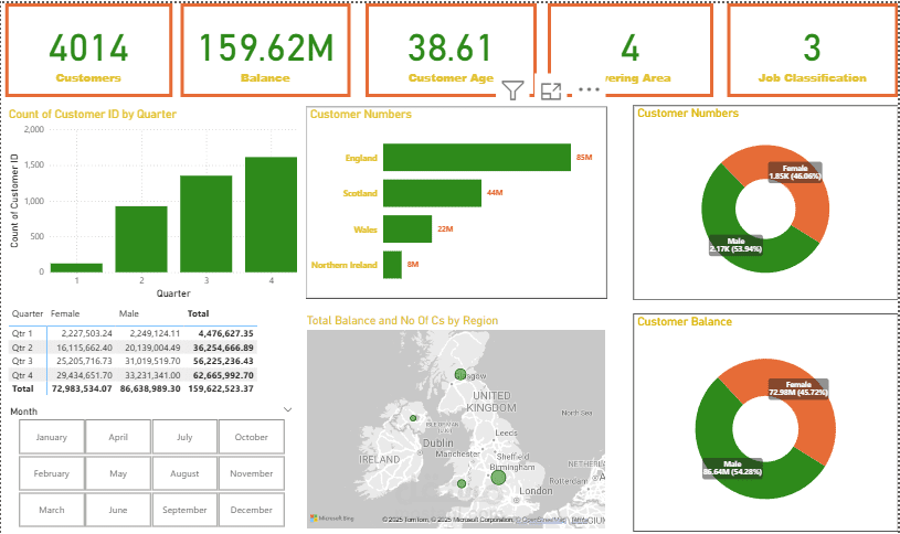 Bank Dashboard