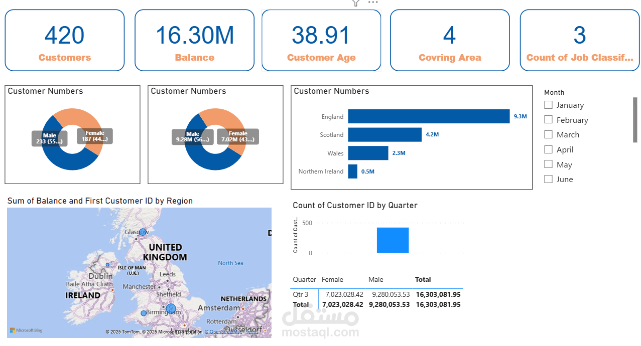 Bank Dashboard