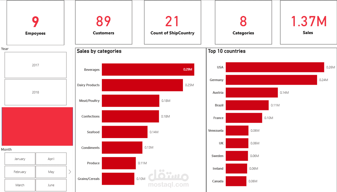 Store Dashboard