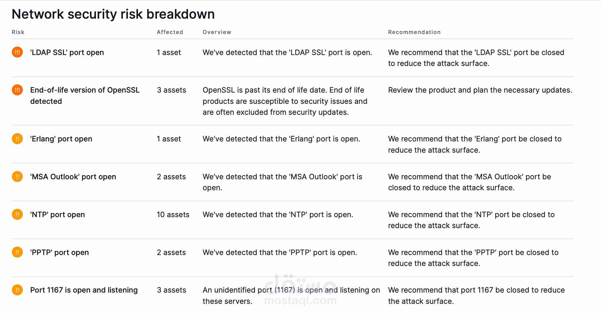 security risk report